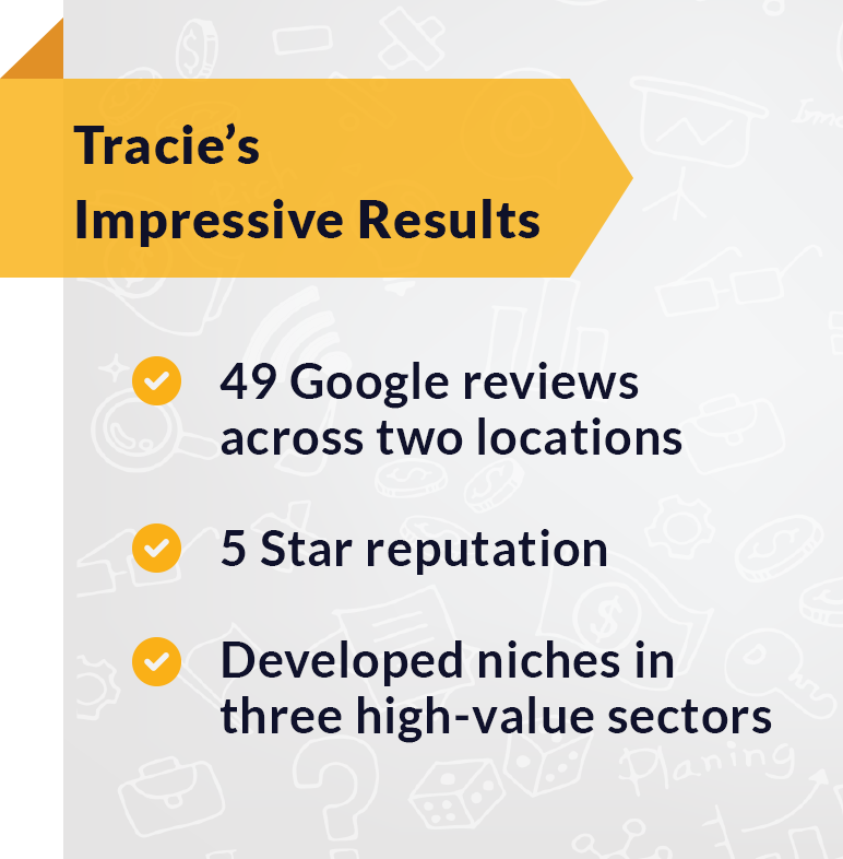 Marketing results for Matheney & Matheney CPAs after joining Build Your Firm outsourced marketing program